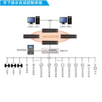 煤矿排水监控系统基于PLC方案KJ164