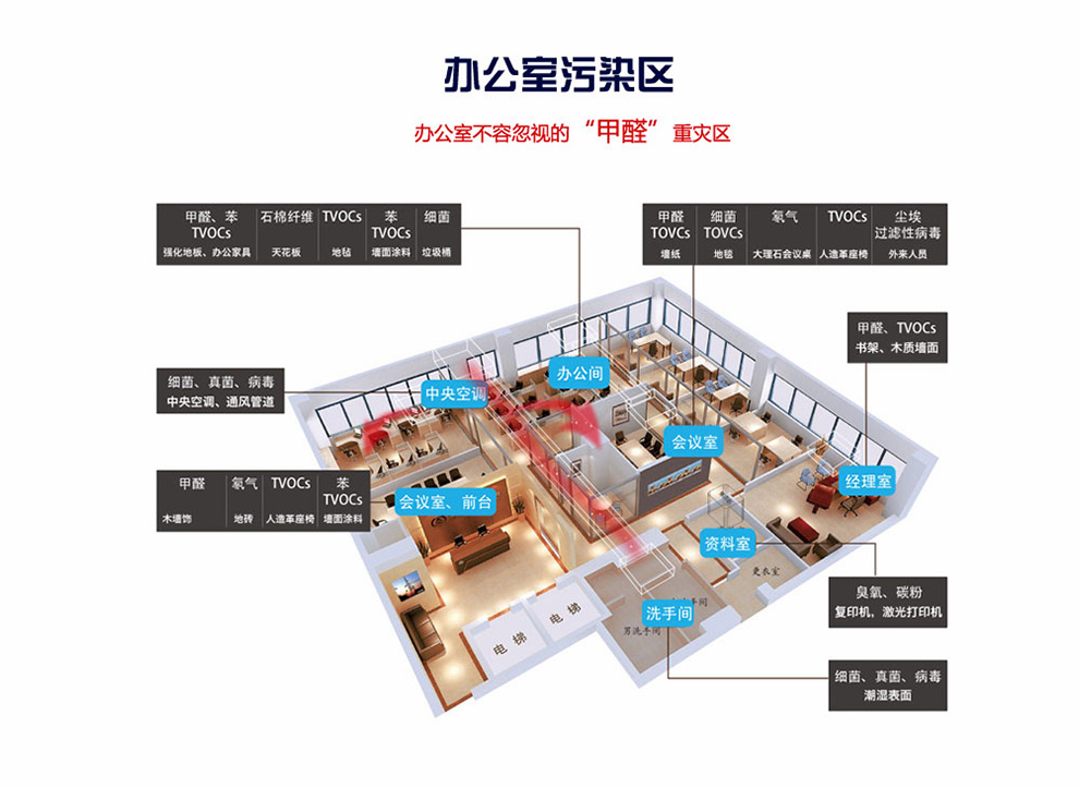 乌鲁木齐除甲醛公司-化大阳光-乌鲁木齐甲醛检测治理