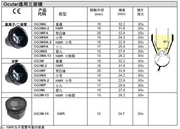 美国Ocular通用三面镜