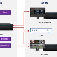 北京新维讯超融合媒体制作全能机设备厂家