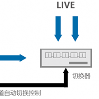 硬盘播出系统服务器 广播级多通道自动播出系统-北京新微讯