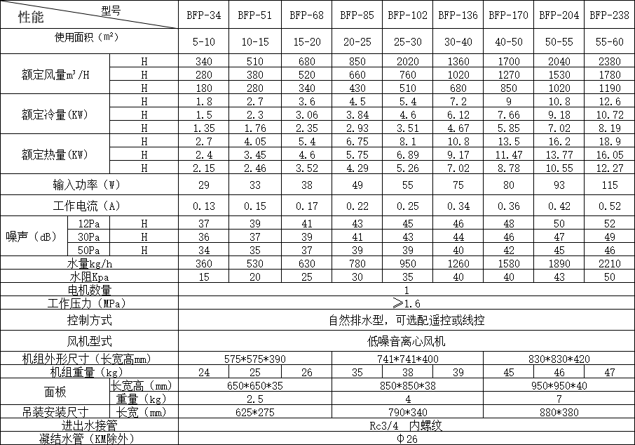 åæ°è¡¨.jpg