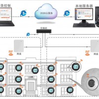 Livemix cloud远程互联互通系统，录课室建设