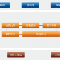 ...通用视频网络管理系统,综合信息发布系统,