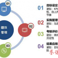 绩效管理绩效考核实用性体现