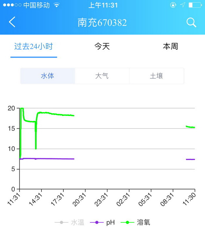 16蓝灵的纯氧溶氧器为何“难产”？1