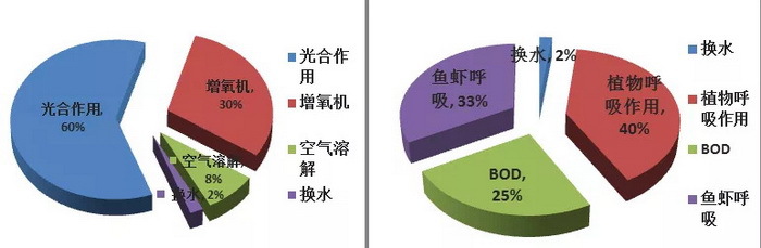 16蓝灵的纯氧溶氧器为何“难产”？1