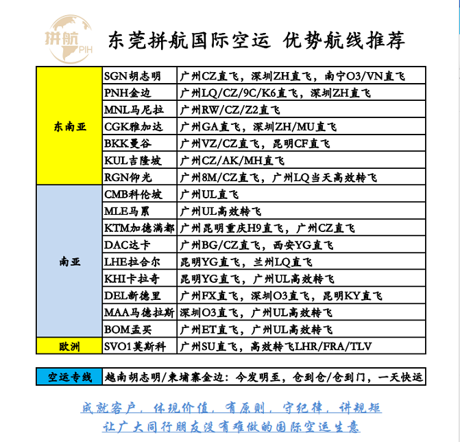 拼航国际PIH亚洲空运一级代理