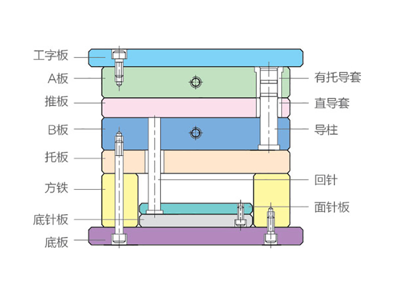 标准模具件价格/台钢模具