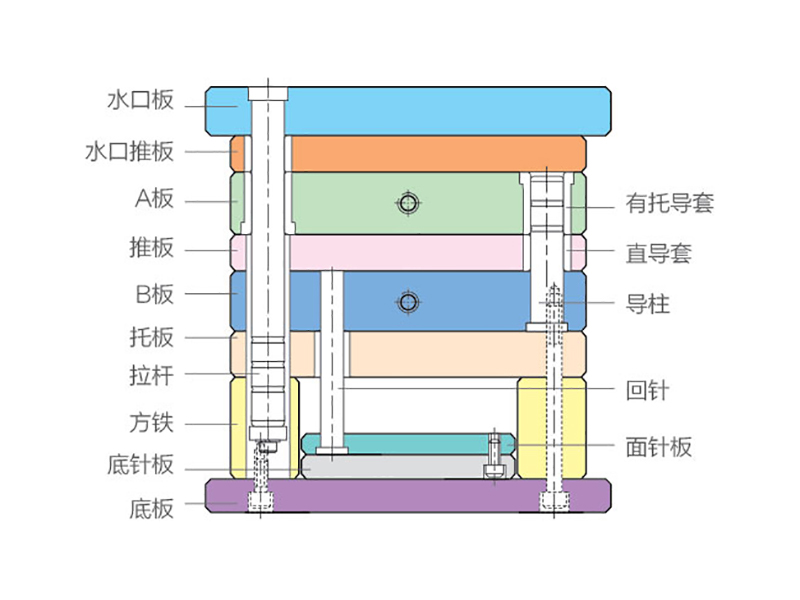 标准模架模具批发/台钢模具