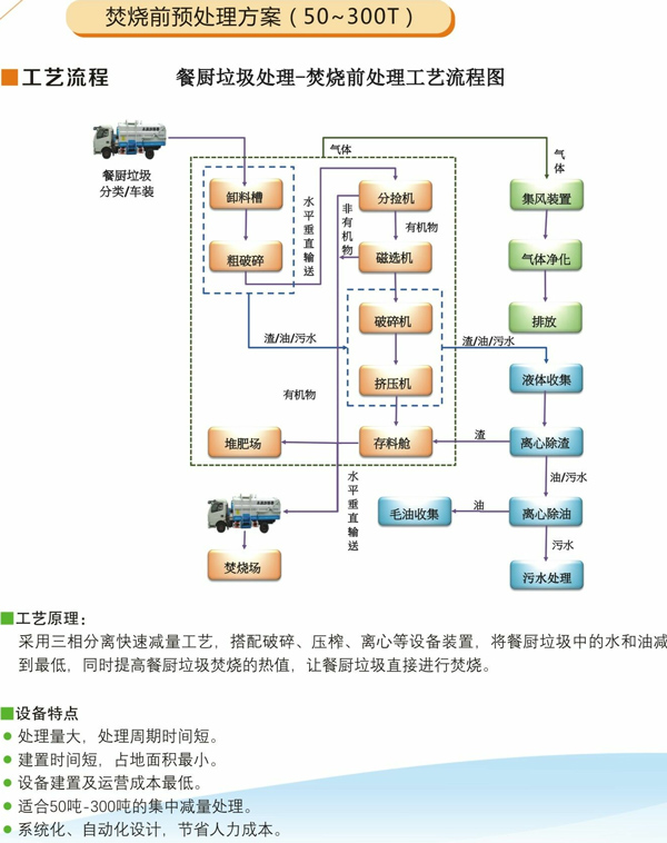 50T餐厨垃圾处理系统产品工艺