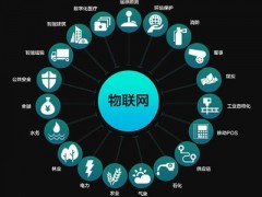 资讯2022第十五届北京物联网、大数据 智博会