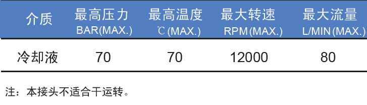 参数