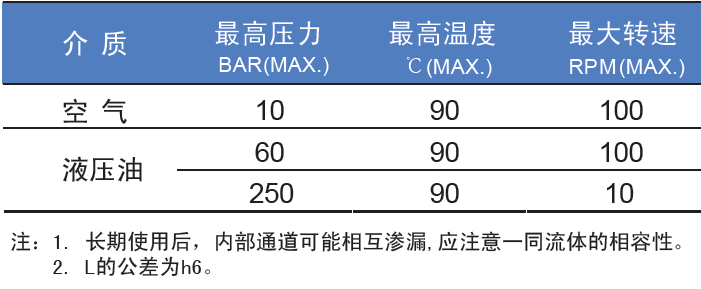 参数