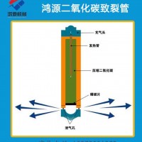 忻州厂家售液态气体急剧膨胀致裂器设备