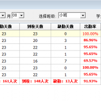 幼儿园财务管理系统收学费单据到期提醒学生档案一体化管理软件