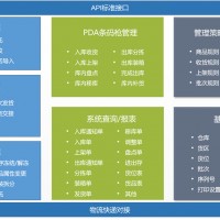 WMS仓库管理软件-化工塑料-上海禾富供应链