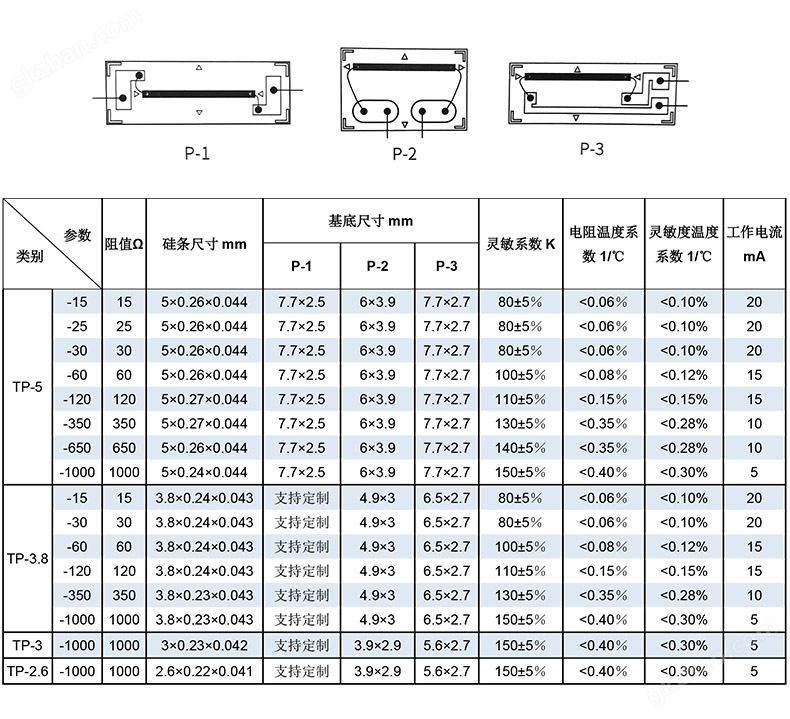 TP系列有基底半导体应变计